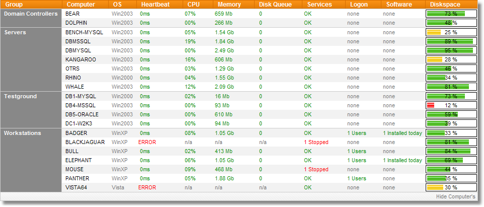 Network Status