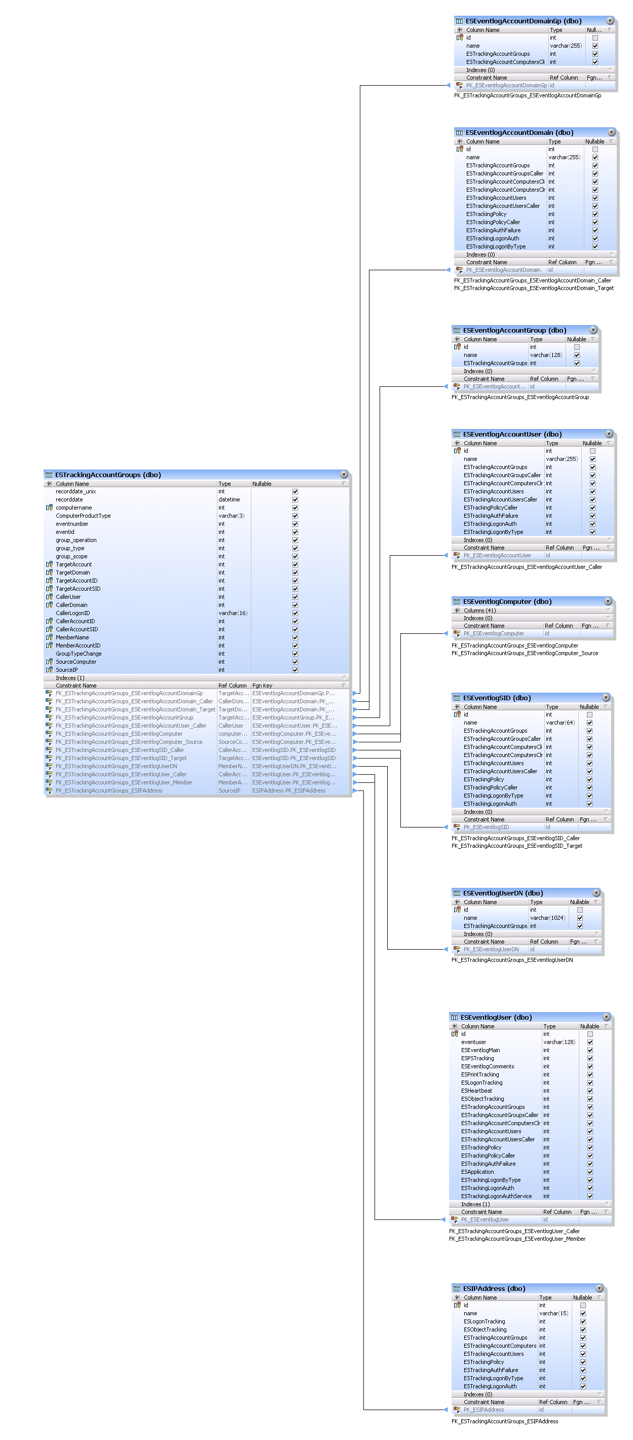 ESTrackingAccountGroups