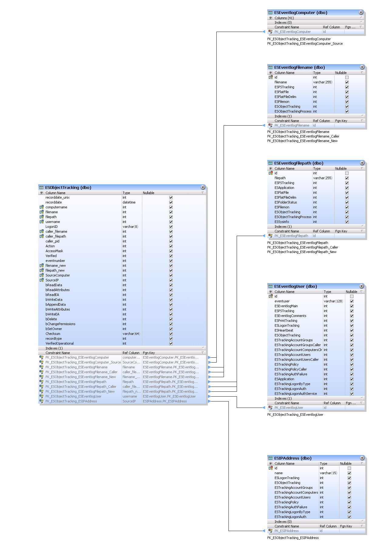 ESObjectTracking