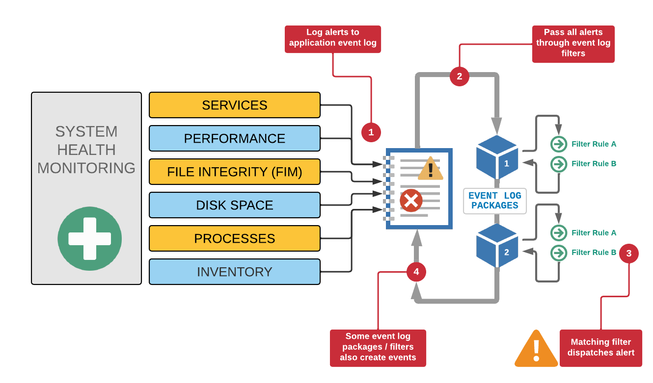 architecture_systemhealth_alerts