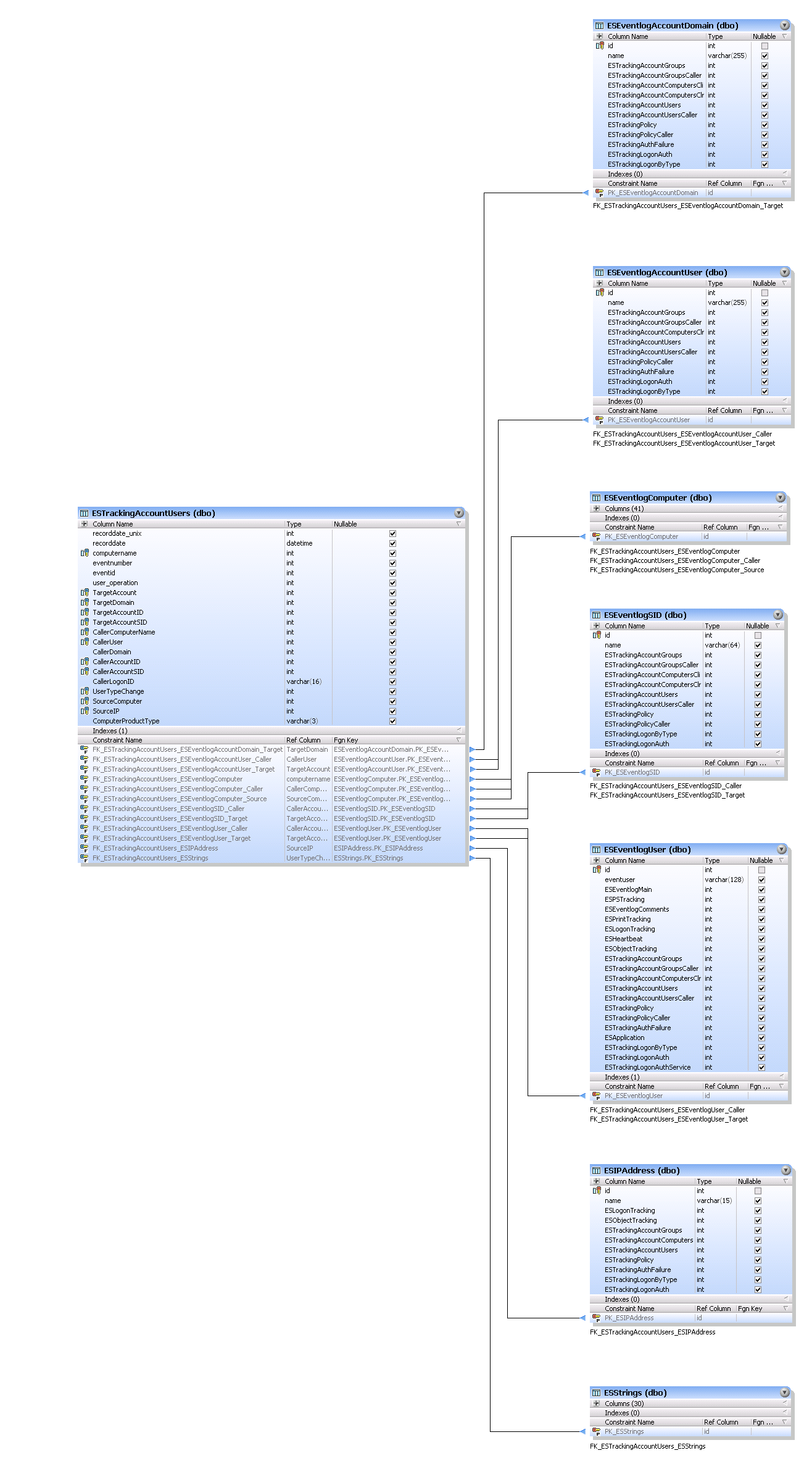 ESTrackingAccountUsers