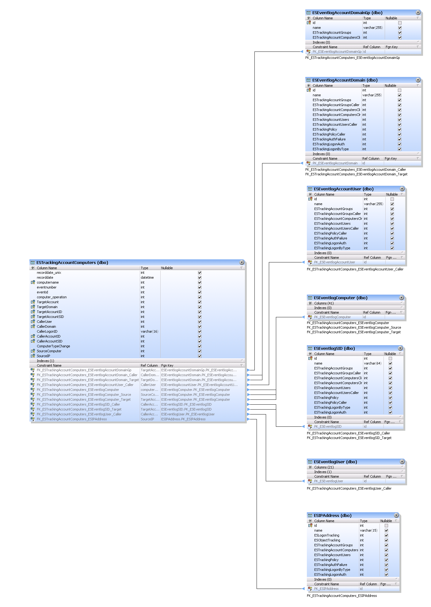 ESTrackingAccountComputers