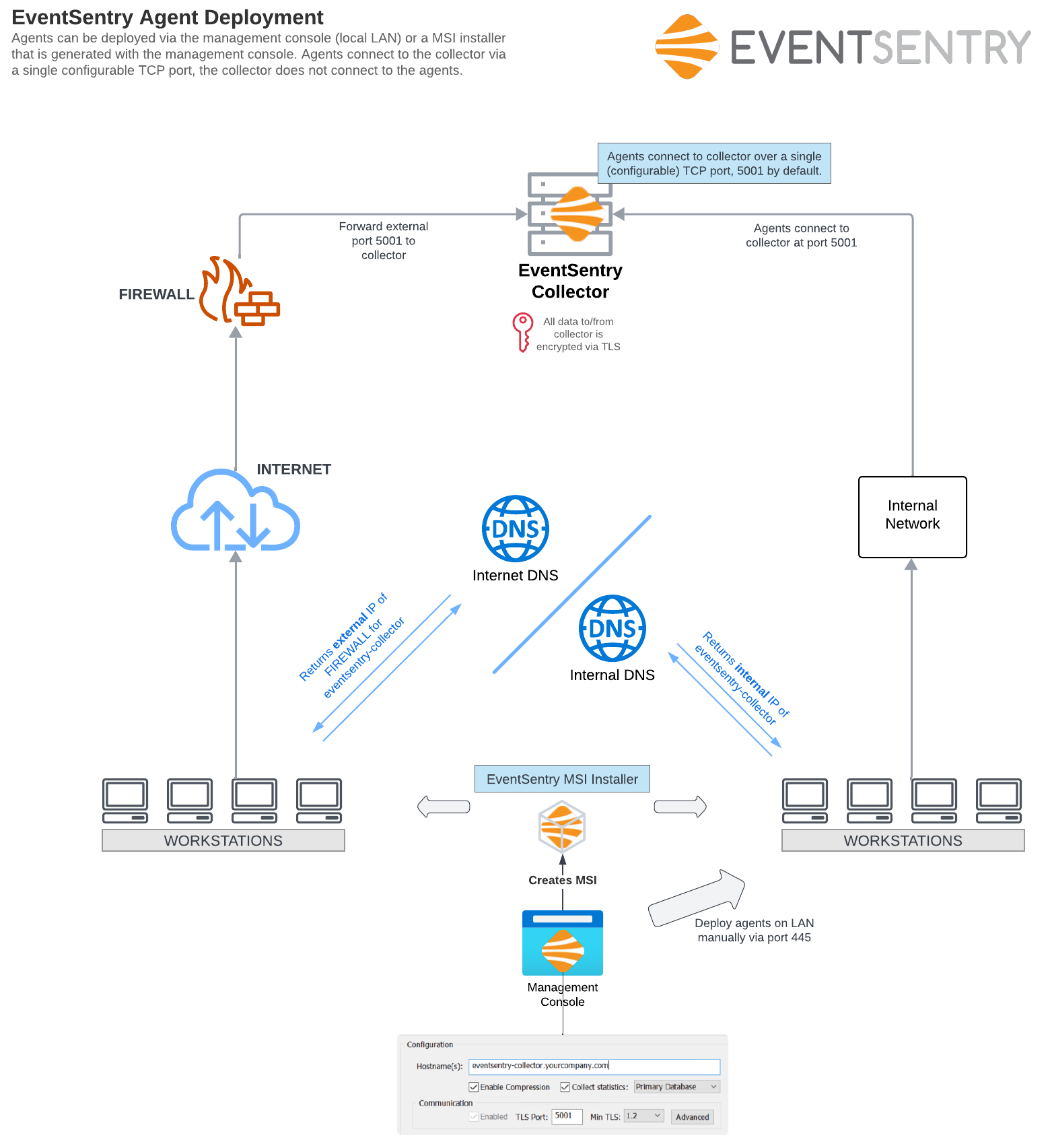 architecture_agent_deployment