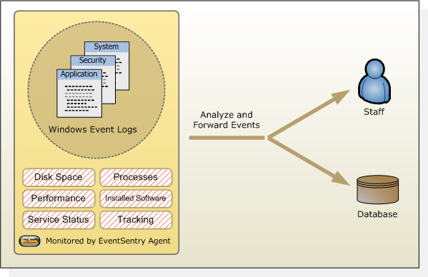 Visio_Configuration_1b