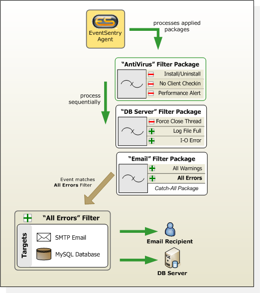 Visio_Configuration_2