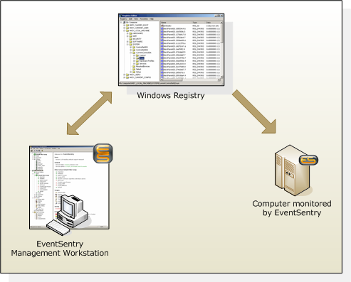 Visio_Configuration_3