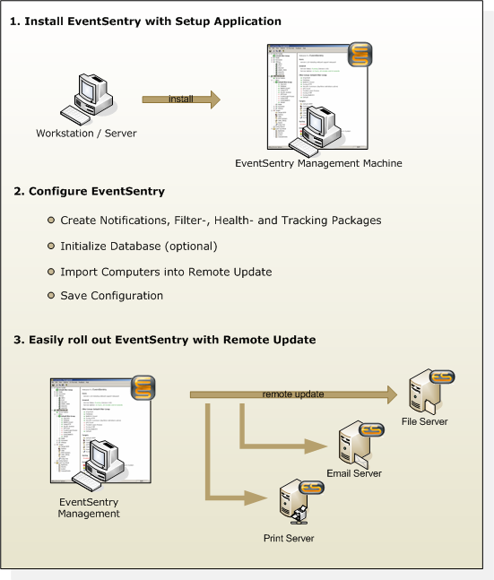 Visio_Installation