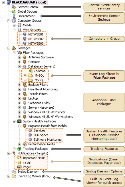 Visio_ManagementConsole