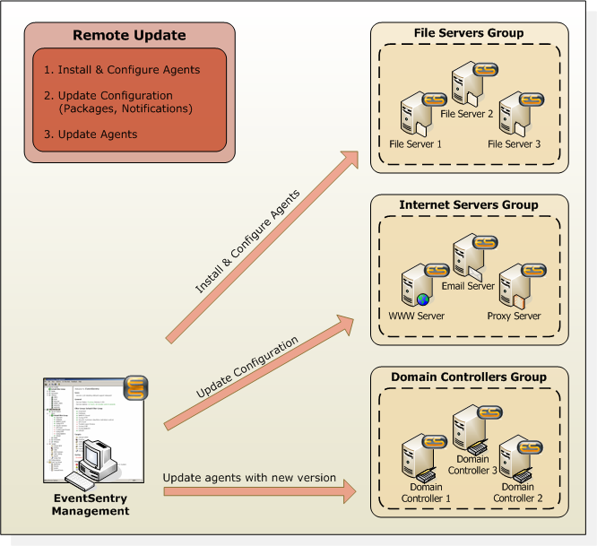 Visio_RemoteUpdate