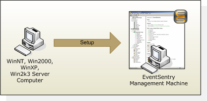 Visio_setup