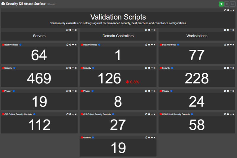 EventSentry Security Dashboard Attack Surface